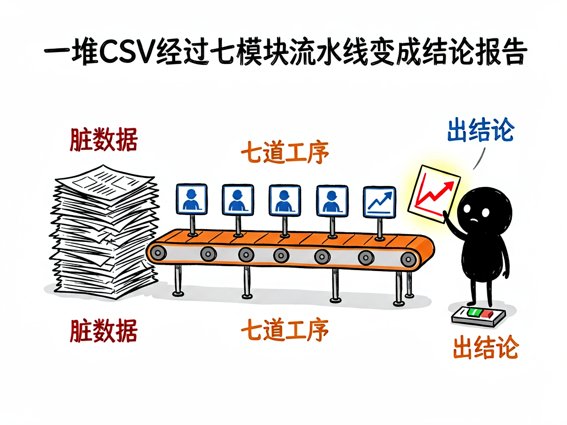 拿到一堆订单数据不知道从哪下手？