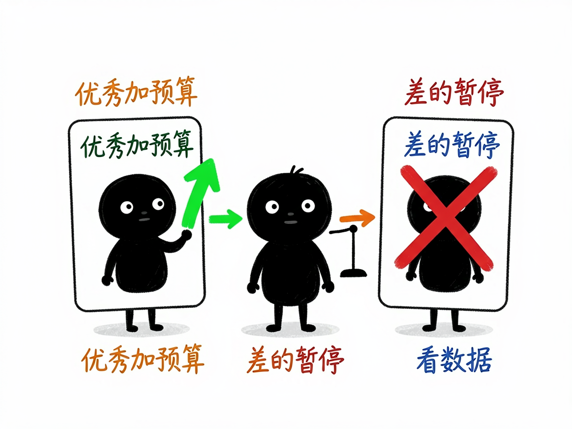配图:好广告加预算差广告暂停