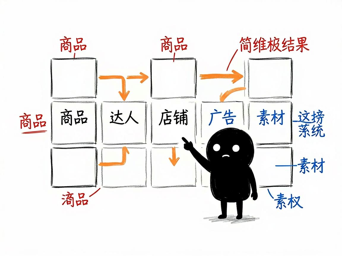 配图：七类榜单一图覆盖