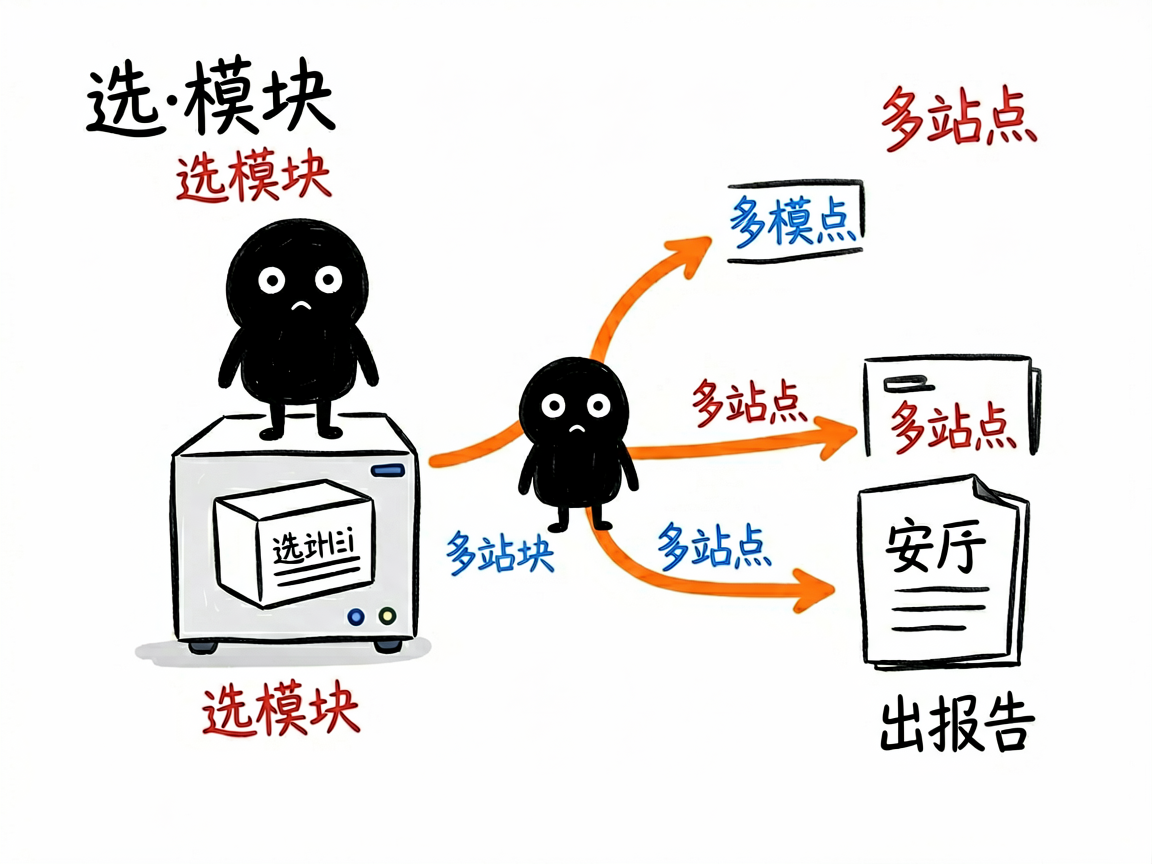 配图：选模块出多站点报告