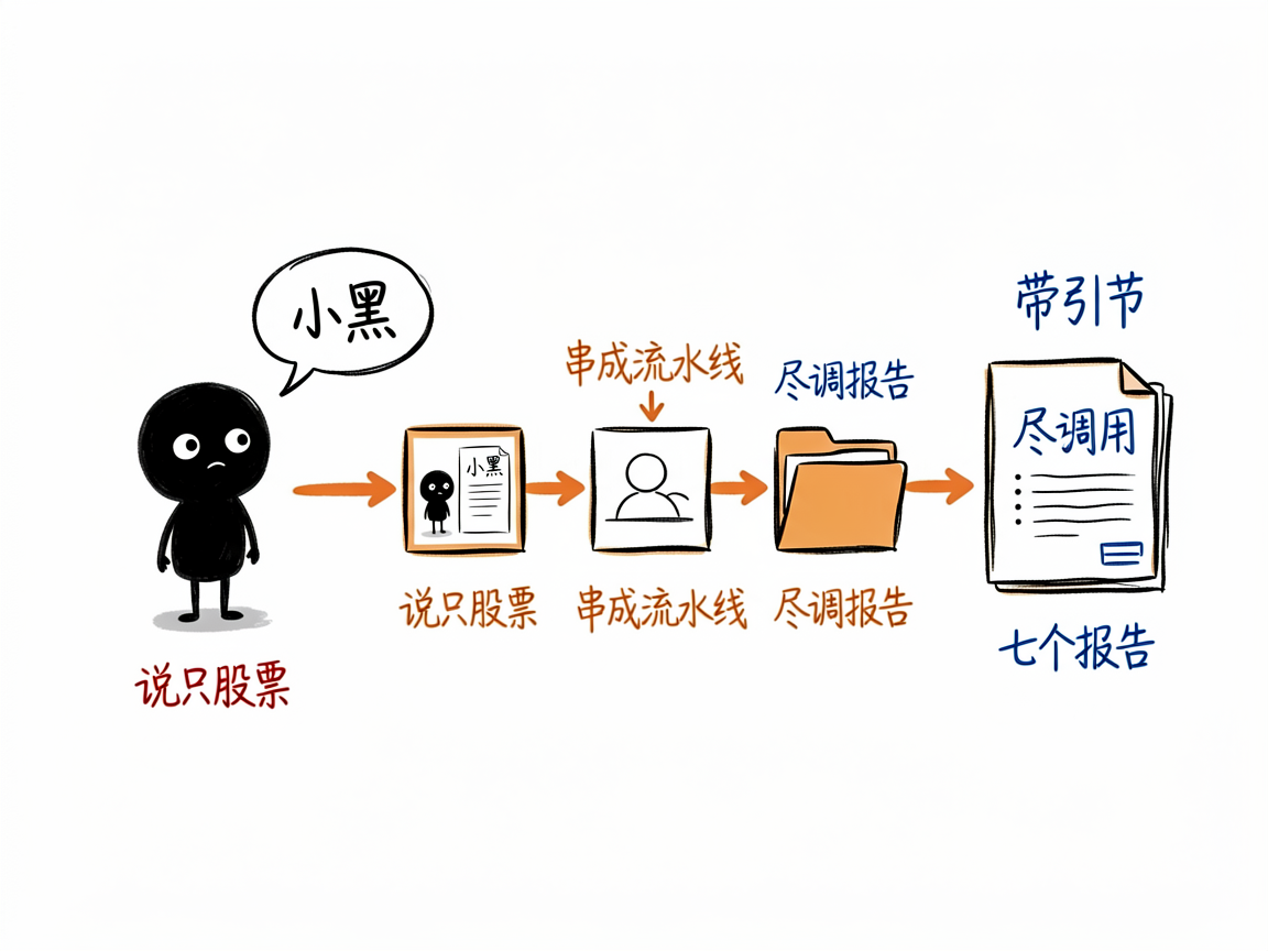 说一句"帮我研究下茅台"，它像投研团队一样给你出尽调报告