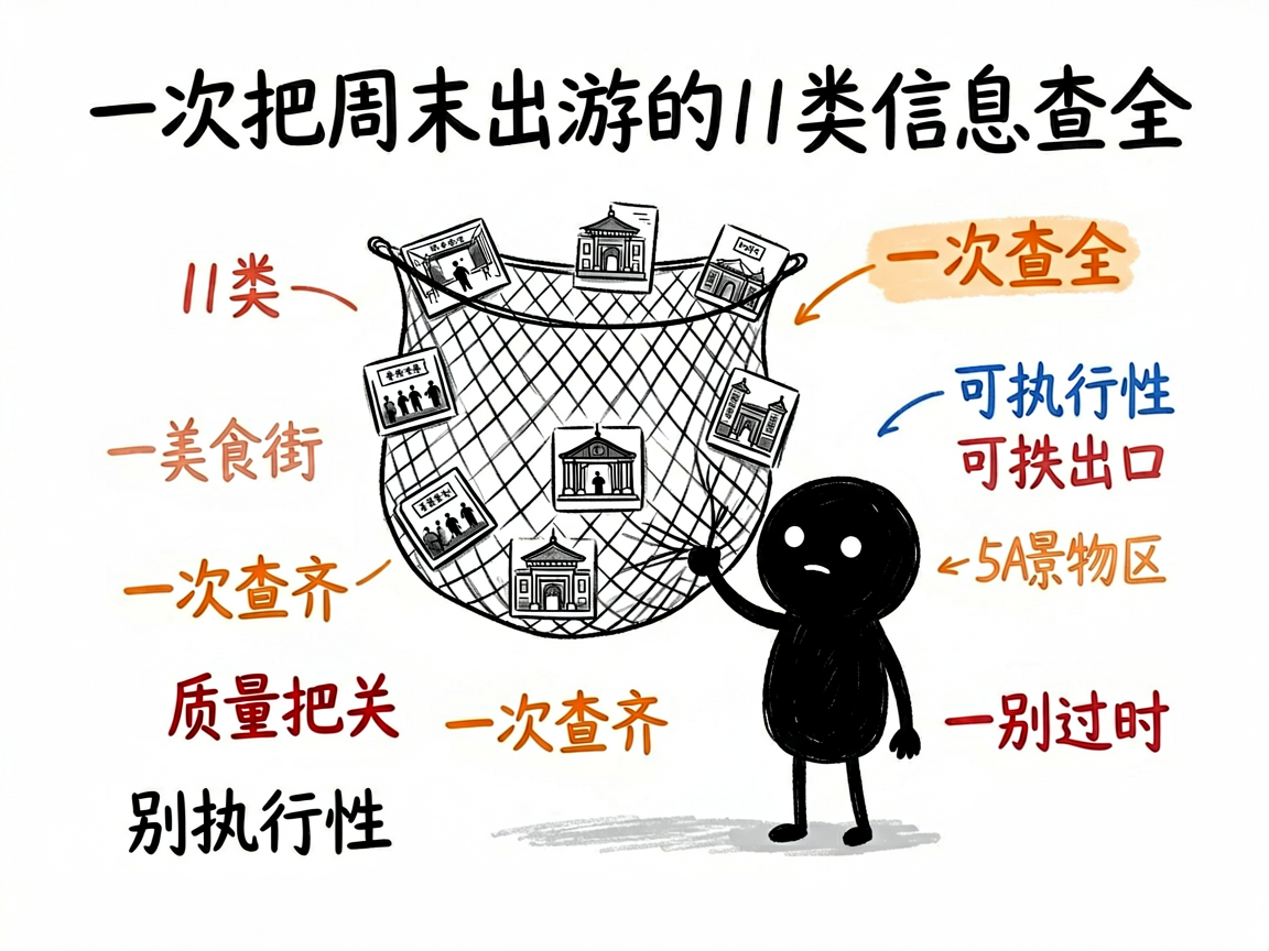 下周末去哪个城市玩？它把一周末的活动、演出、美食、地铁全查齐