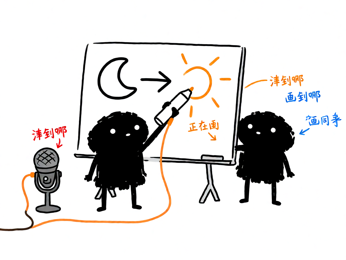 想让 AI 画出「讲到哪画到哪」的白板讲解视频？