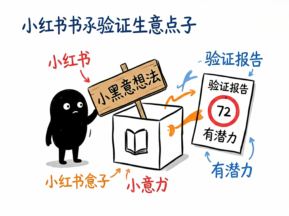 有个生意点子？先丢到小红书里看看大家买不买账